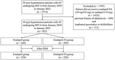 Lowering <mark class="highlighted">serum homocysteine</mark> in H-type hypertensive patients with atrial fibrillation after radiofrequency catheter ablation to prevent atrial fibrillation recurrence